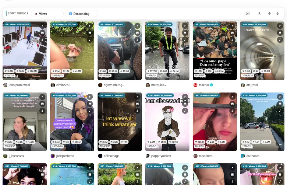 Chrome์์ Sort Feed๊ฐ TikTokยทInstagram ๊ฒ์๋ฌผ์ ์ฐธ์ฌ ์งํ๋ก ์ ๋ ฌํ๋ ๋ชจ์ต